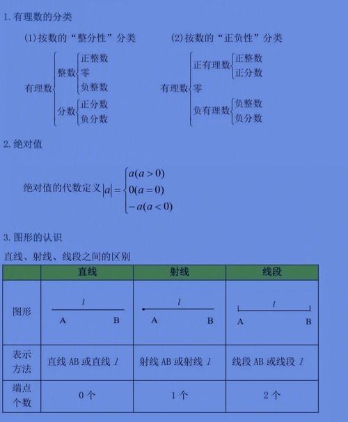 2021广州中考数学知识分布（2022广州中考数学）